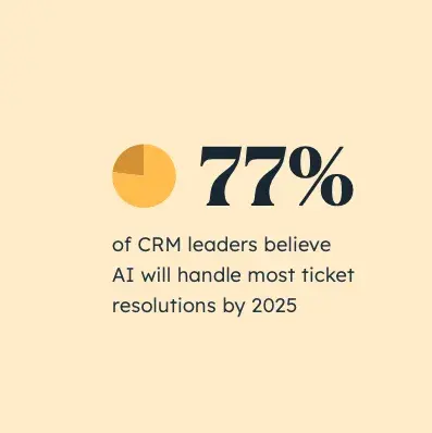 infographic of statistic on AI in customer service about customer service leaders on AI ticket resolution