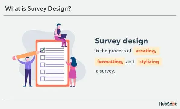 infographic of survey design definition