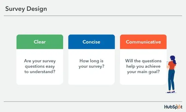 three c’s of survey design: clear, concise, and communicative