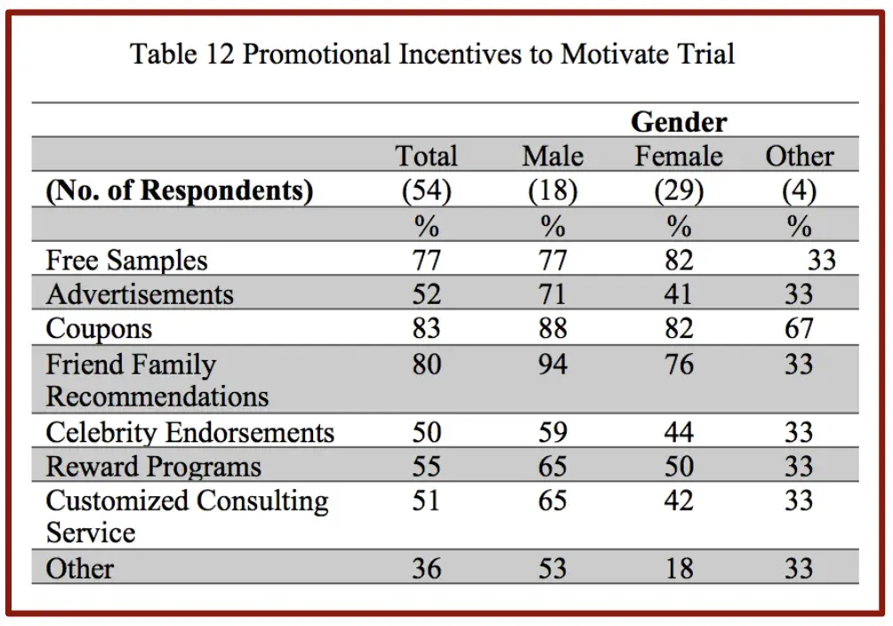 how to present survey results: create a data table