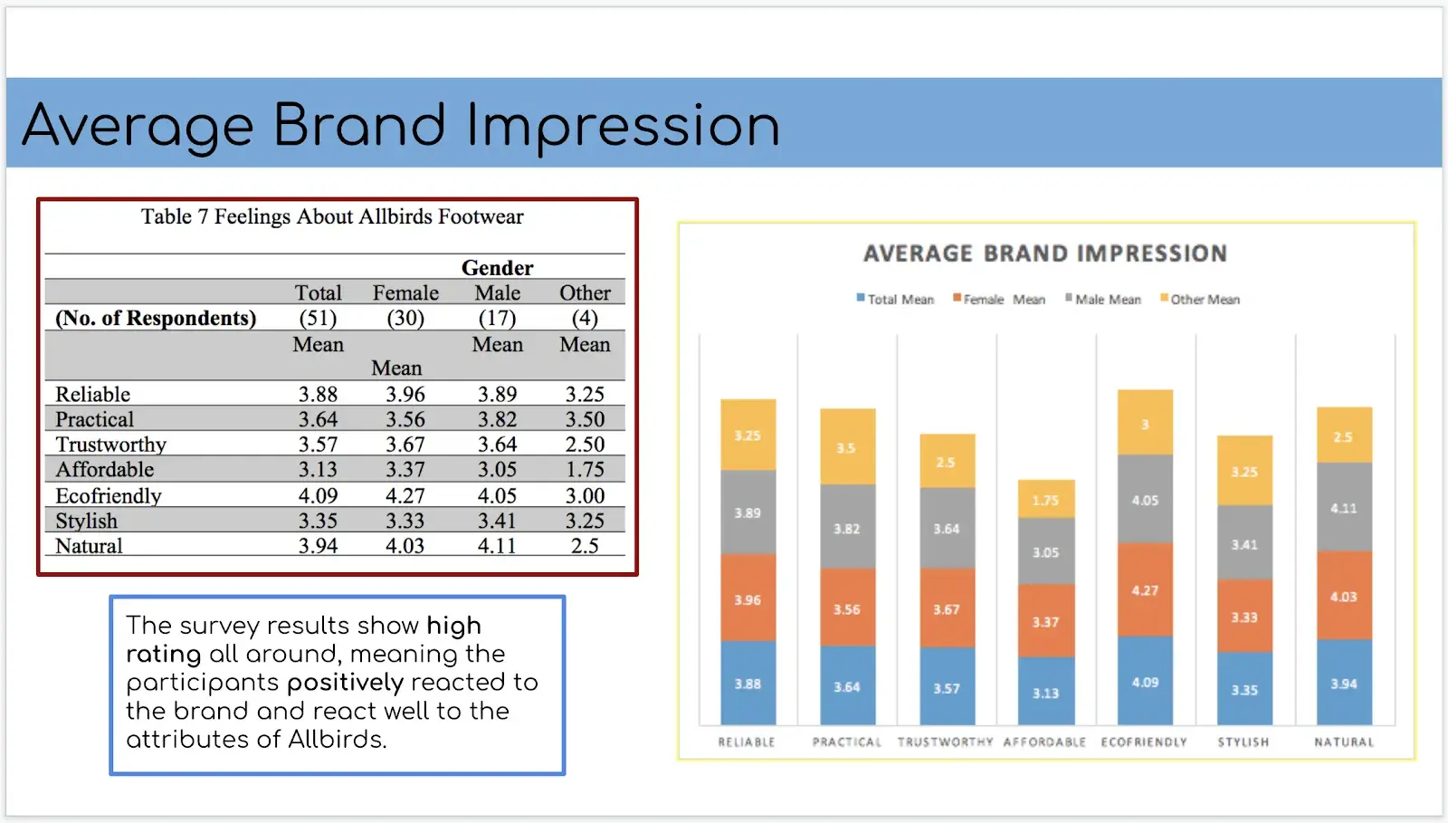 how to present survey results: make a visual presentation