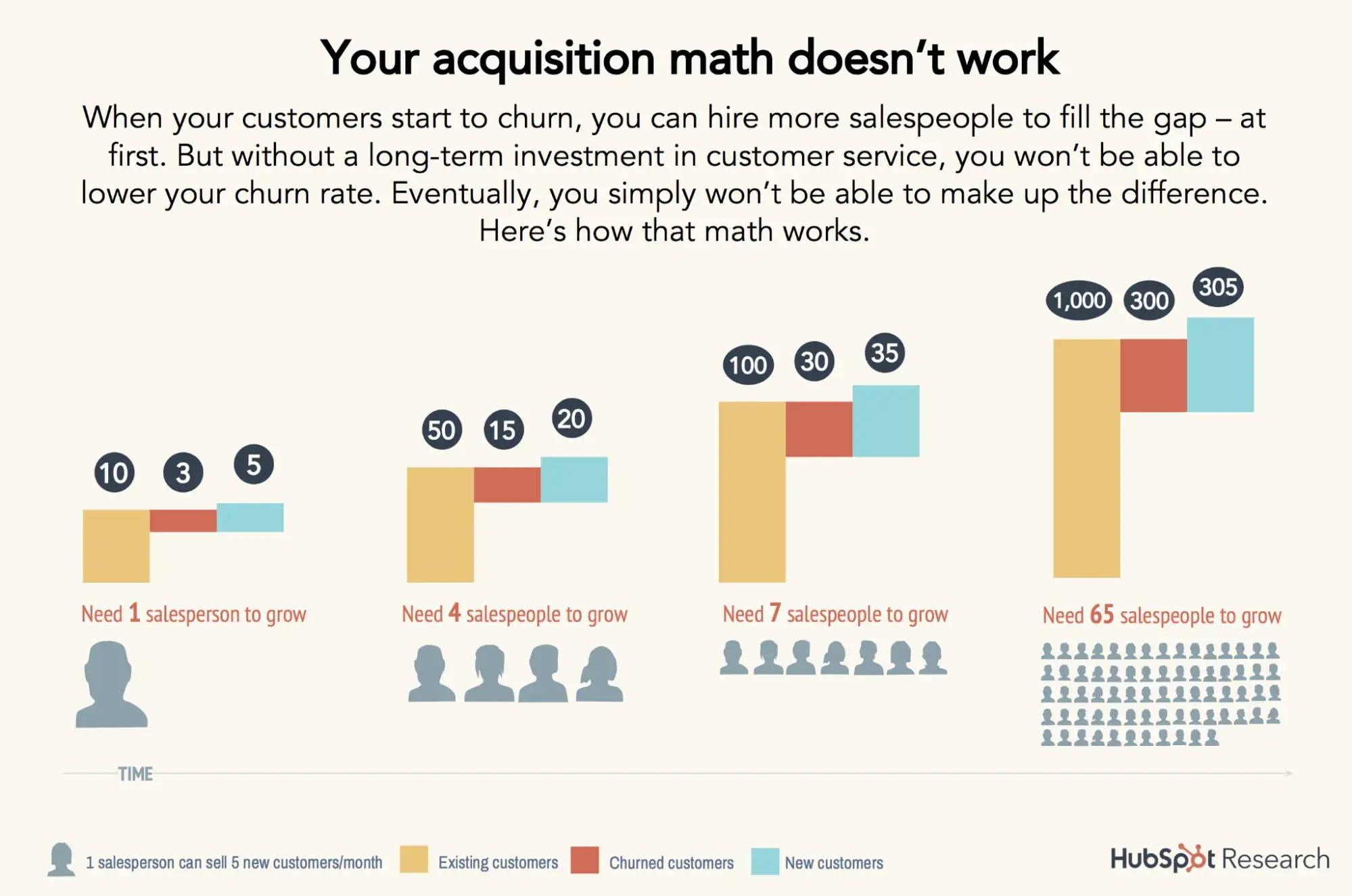 how to present survey results with an infographic 