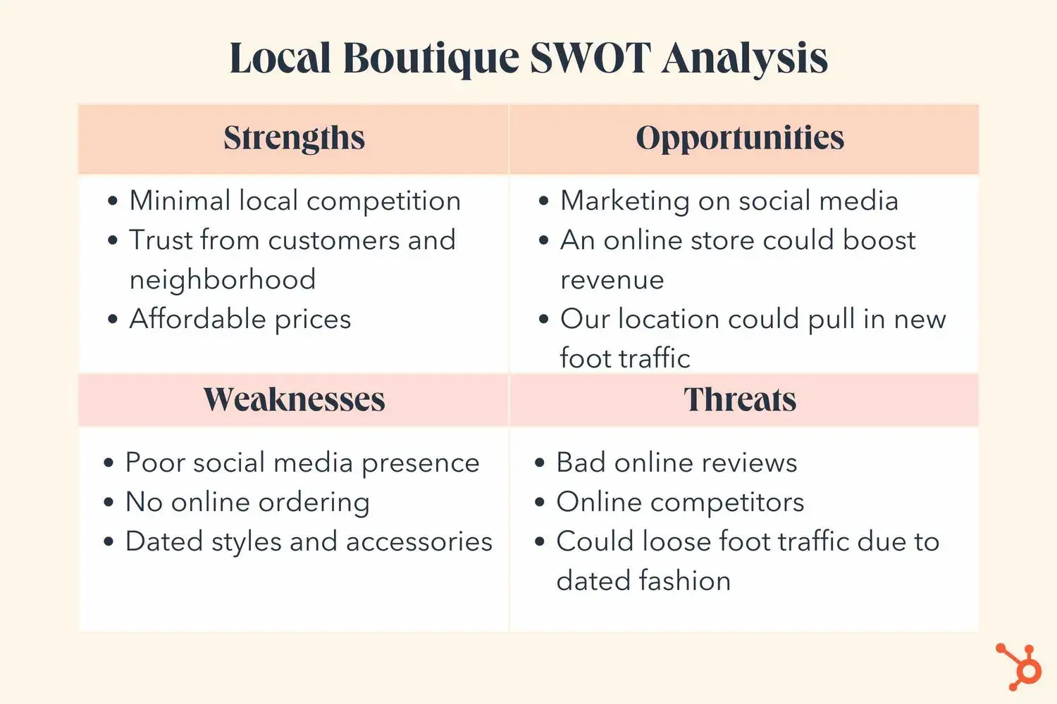 SWOT analysis example for small business, boutique