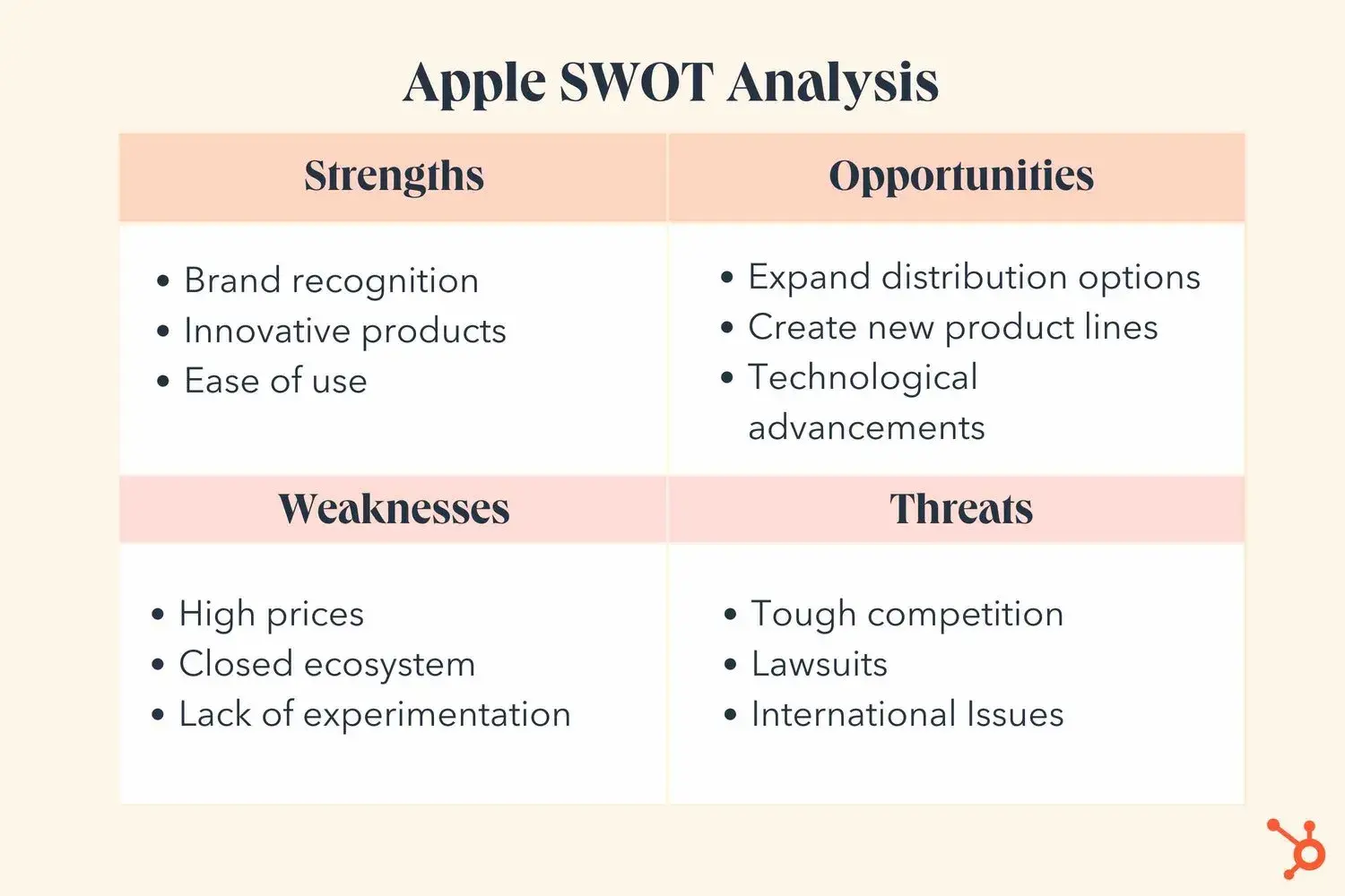 SWOT analysis example for apple