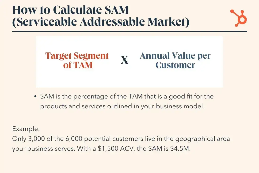 sam calculations are helpful to identify potential market and audience size.