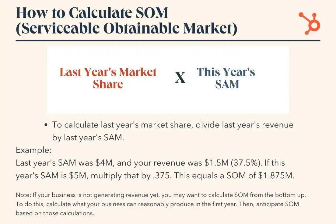 som calculations are helpful to identify and launch short-term goals and plans