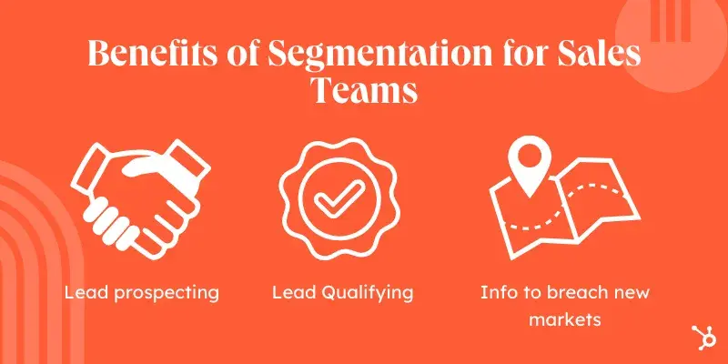 benefits of target market segmentation for sales teams: lead prospecting, lead qualifying, and info to breach new markets