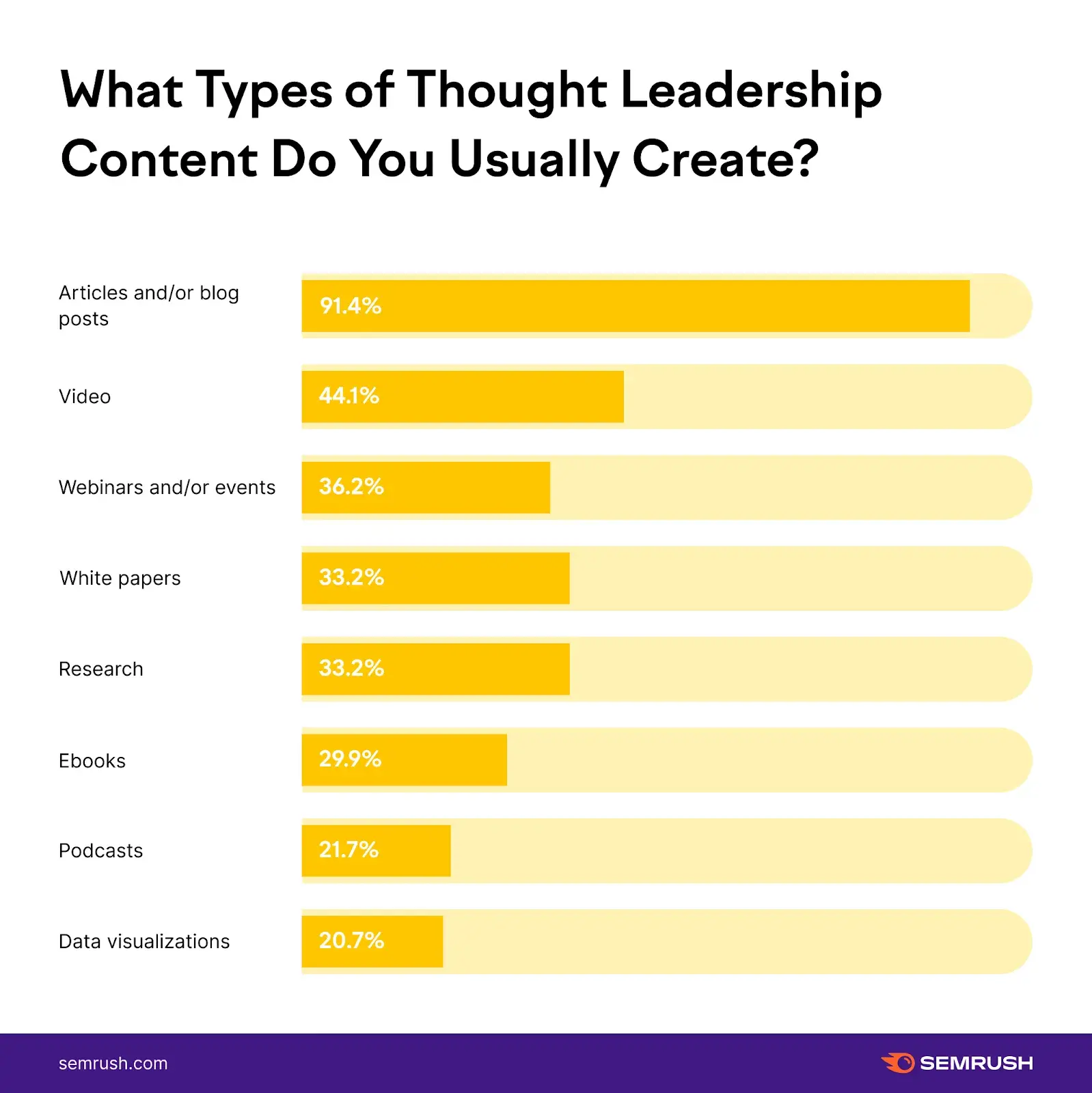 thought leadership 9 20241204 4447855 - The Content Marketer&#039;s Guide to Thought Leadership [+ Inspiring Examples &amp; Expert Tips]