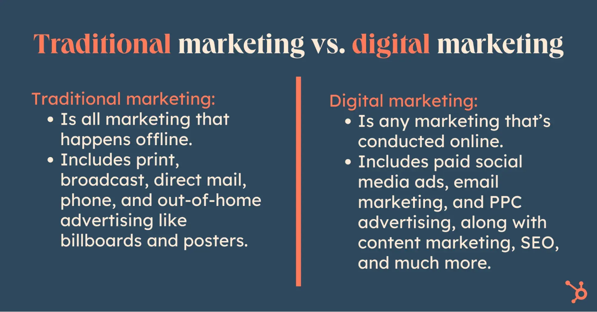 traditional marketing vs. digital marketing