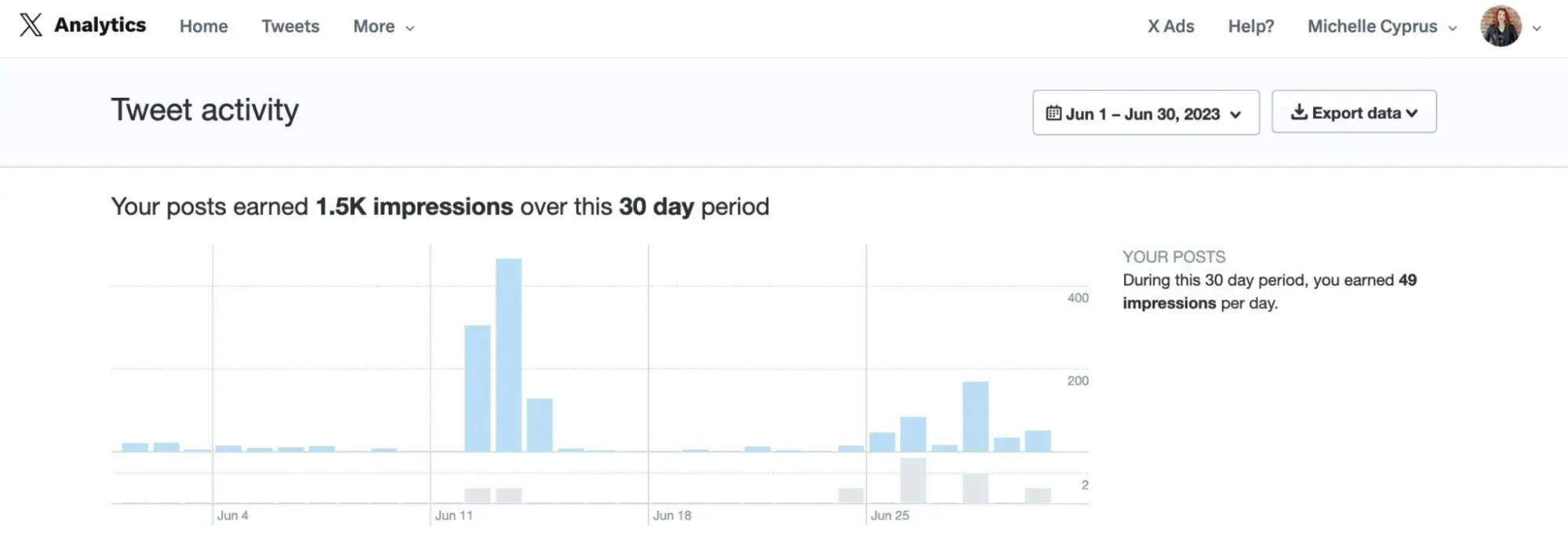 X analytics dashboard exmaple