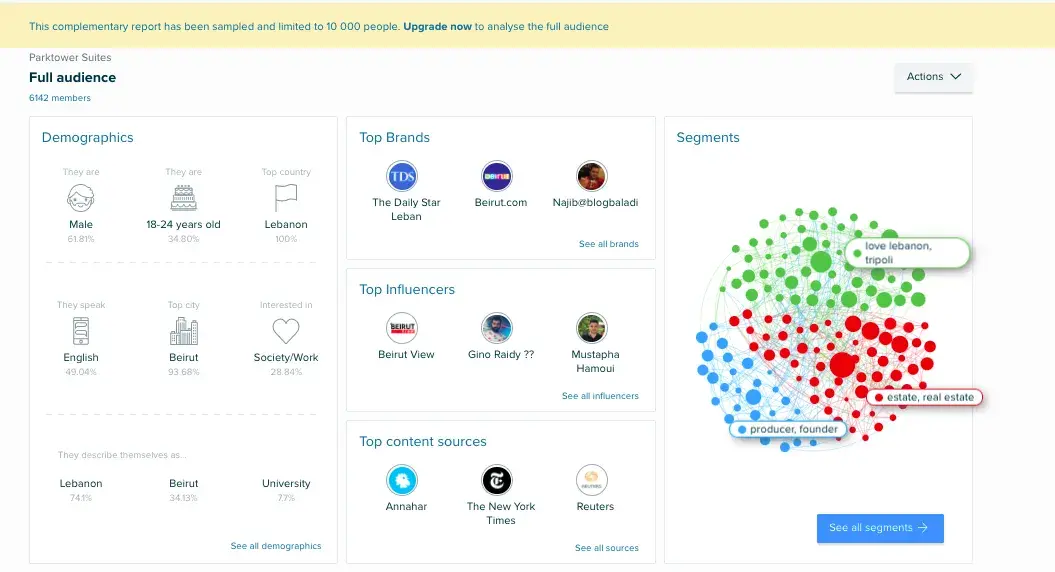 X (formerly twitter) marketing tools, Audiense