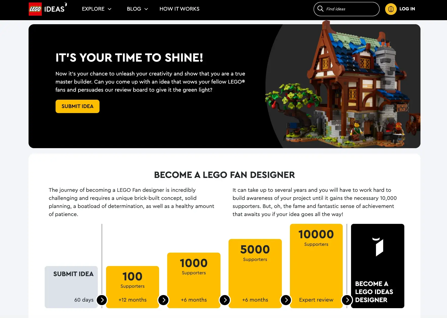 Community Management Types, Product Community Examples, Lego Ideas Homepage