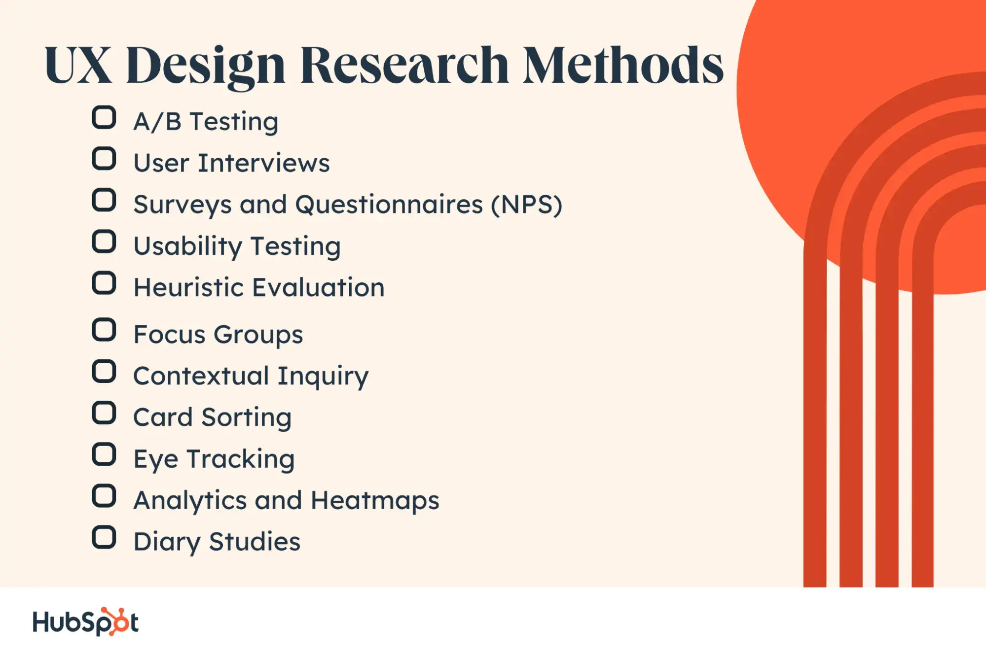 list of UX research methods
