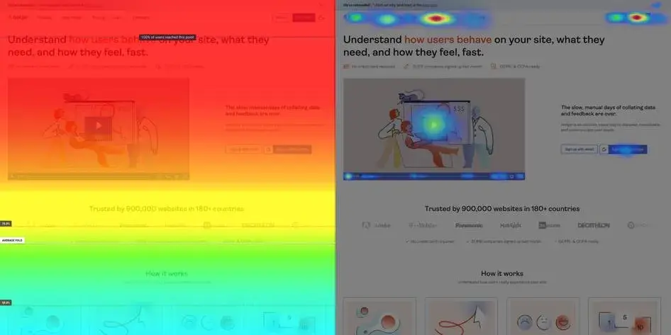 ux research method heatmap