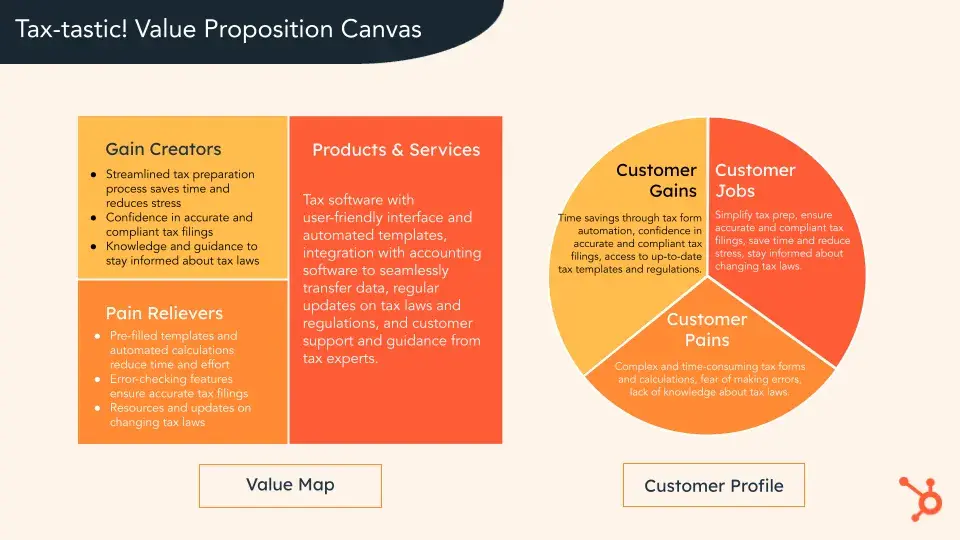 Value proposition canvas for Tax-tastic!