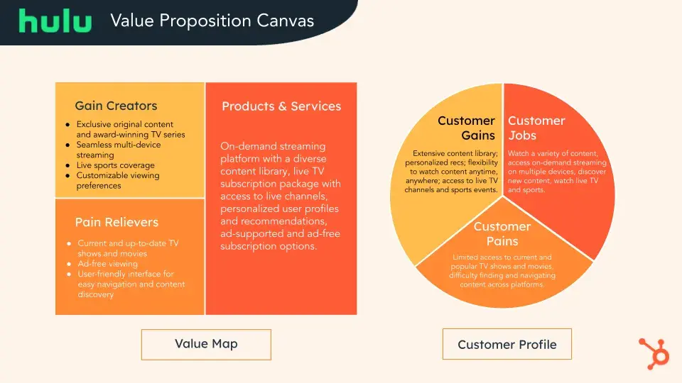 Hulu value proposition canvas.