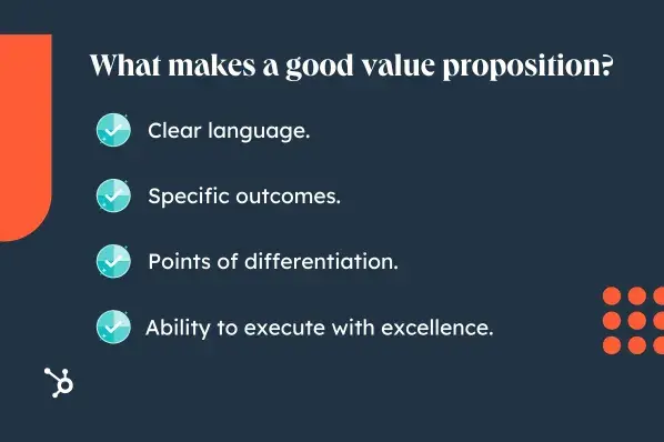 What makes a good value proposition? Clear language. Specific outcomes. Points of differentiation. Ability to execute with excellence.