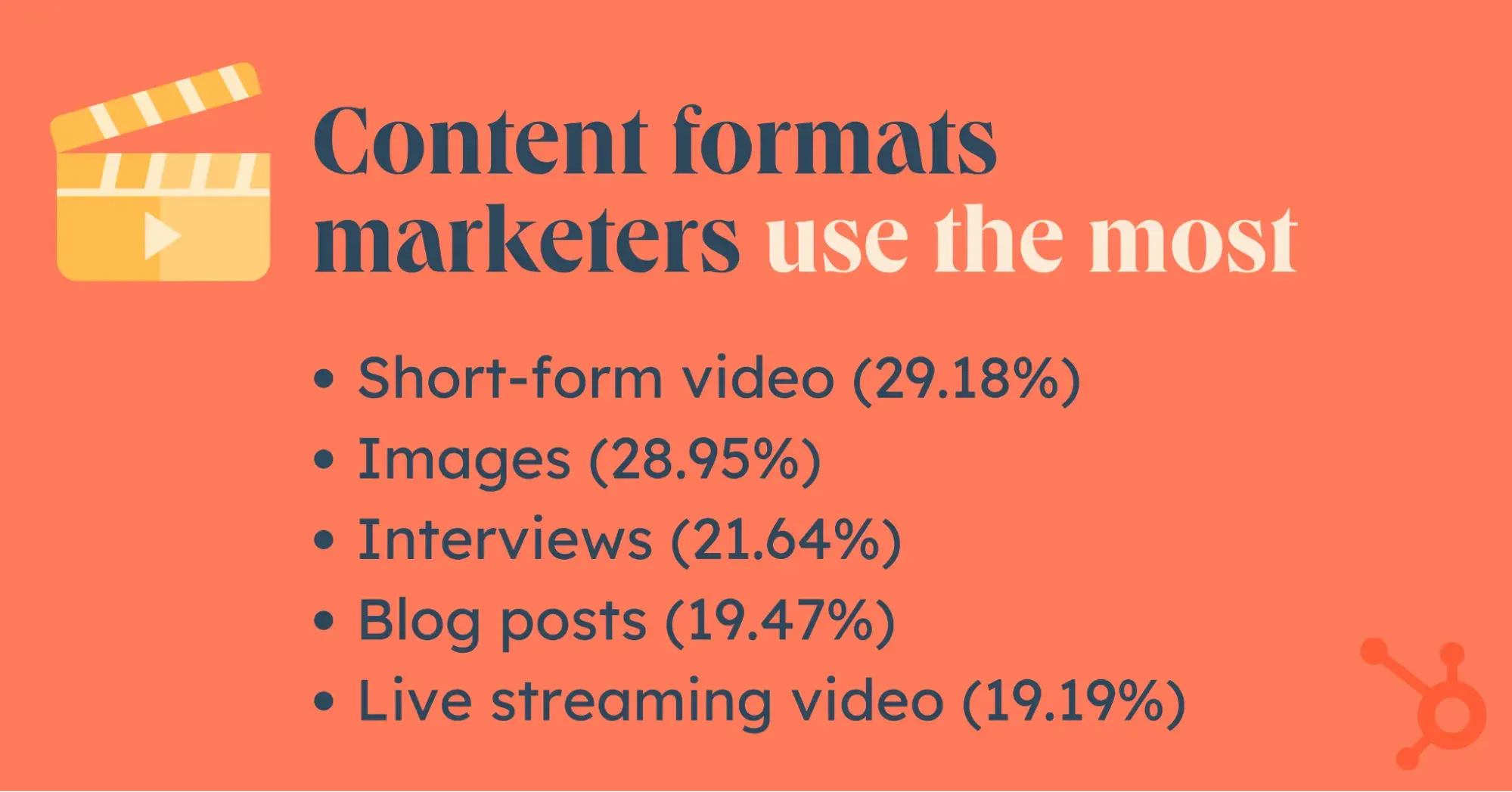 video marketing statistics of content formats marketers use most