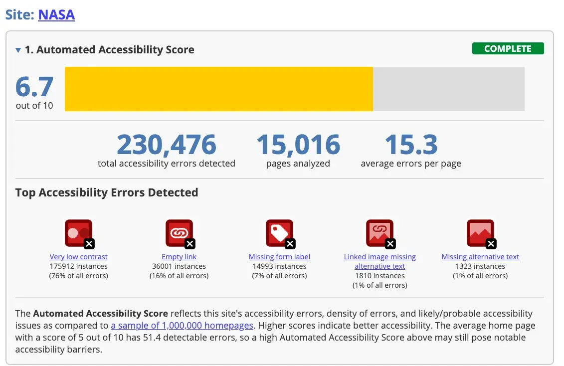 Automated accessibility score report for NASA's website, showing 6.7 out of 10 with detailed error statistics.