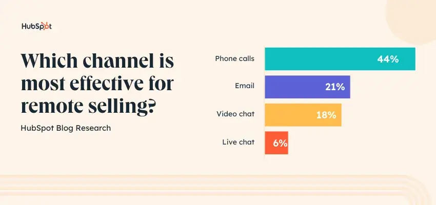 effective remote selling channels, web accessibility images