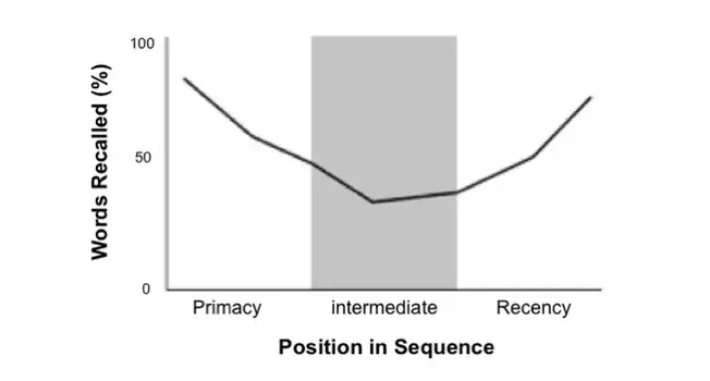 Position in sequence