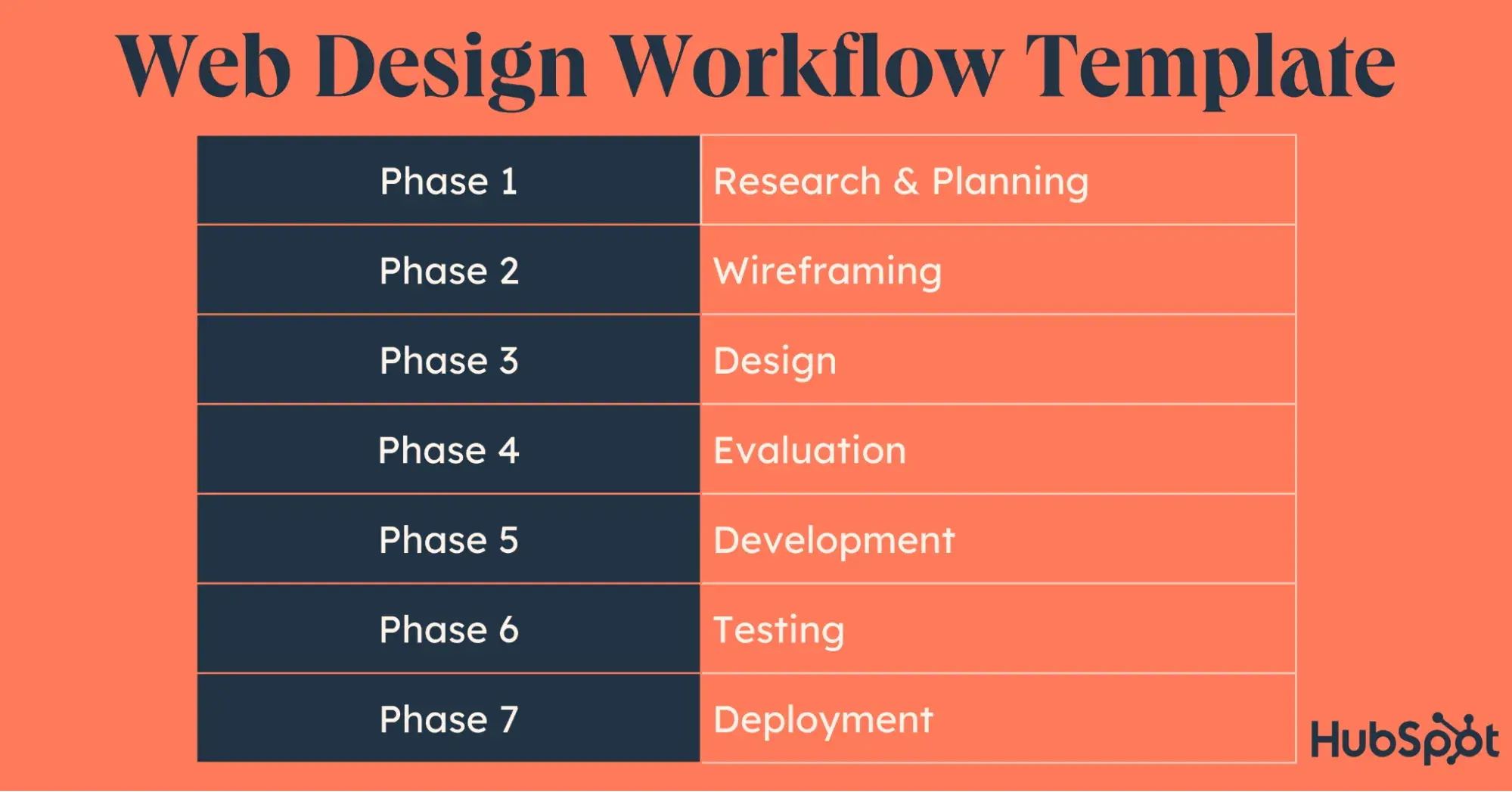 web design workflow template