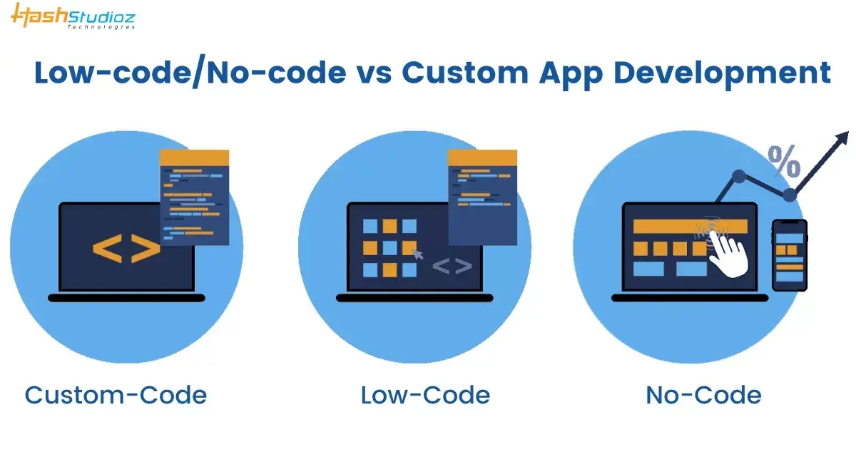 web development trends, low code