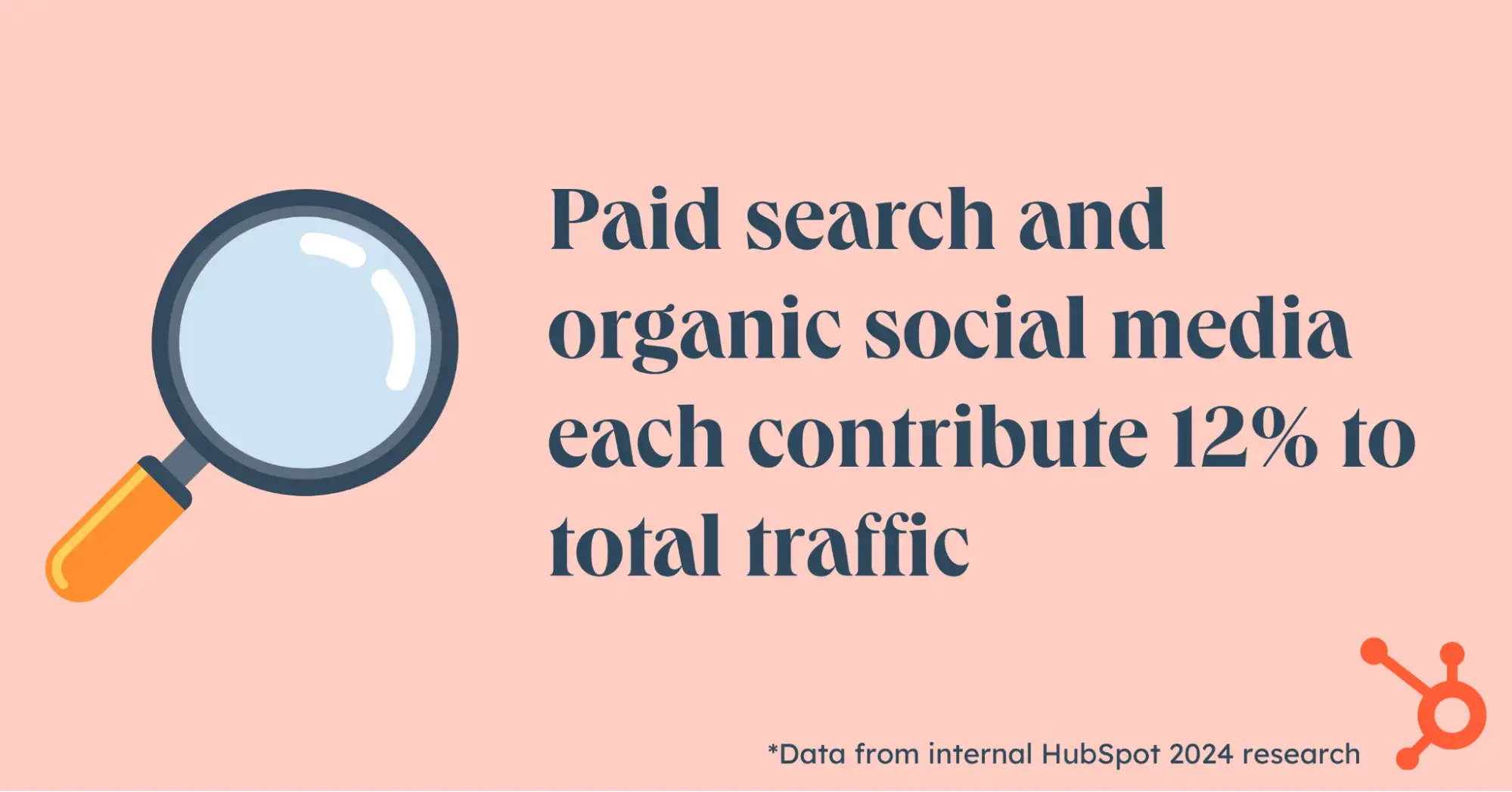 website benchmark that paid search and organic social media each contribute 12% to total traffic