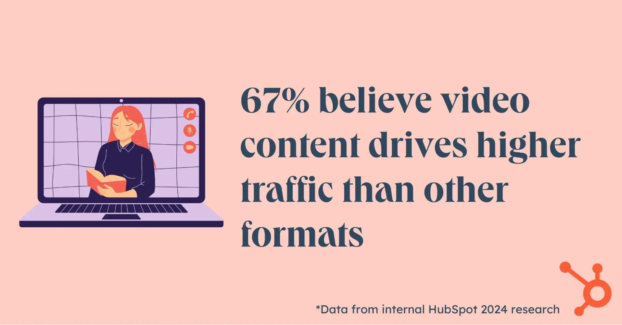 website benchmark statistic that 67% believe video content drives higher traffic than other formats.