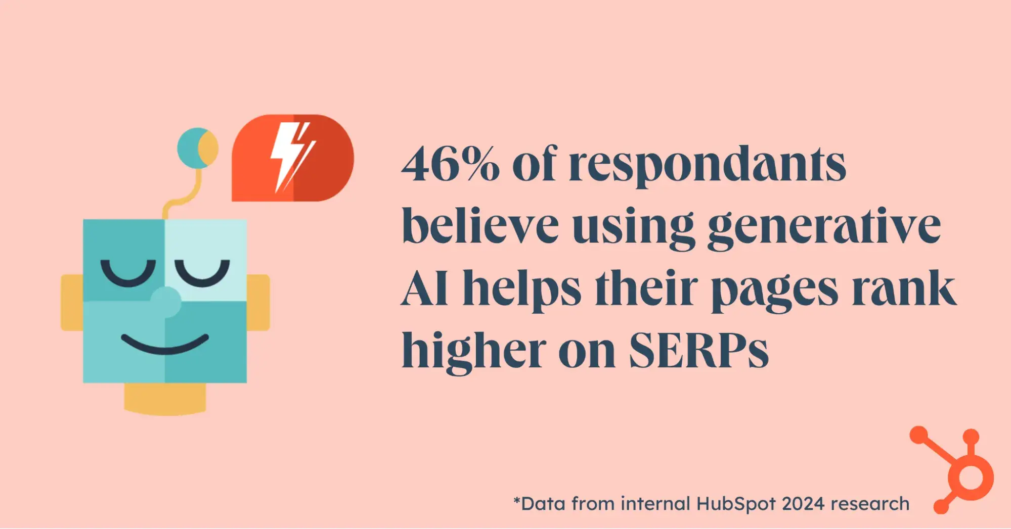 pull quote from post that 46% believe using generative ai helps their pages rank higher on serps