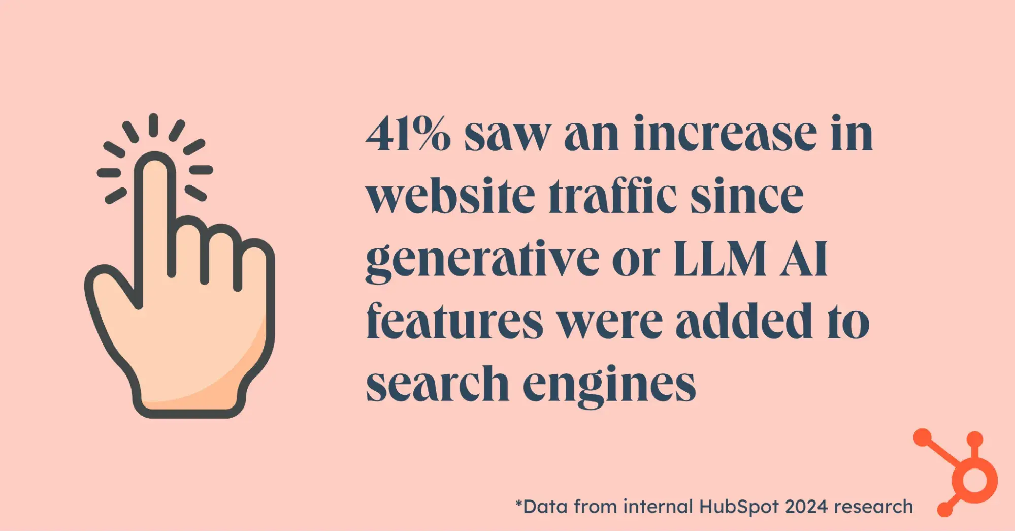 pull quote from post with statistic on website traffic impacted by ai