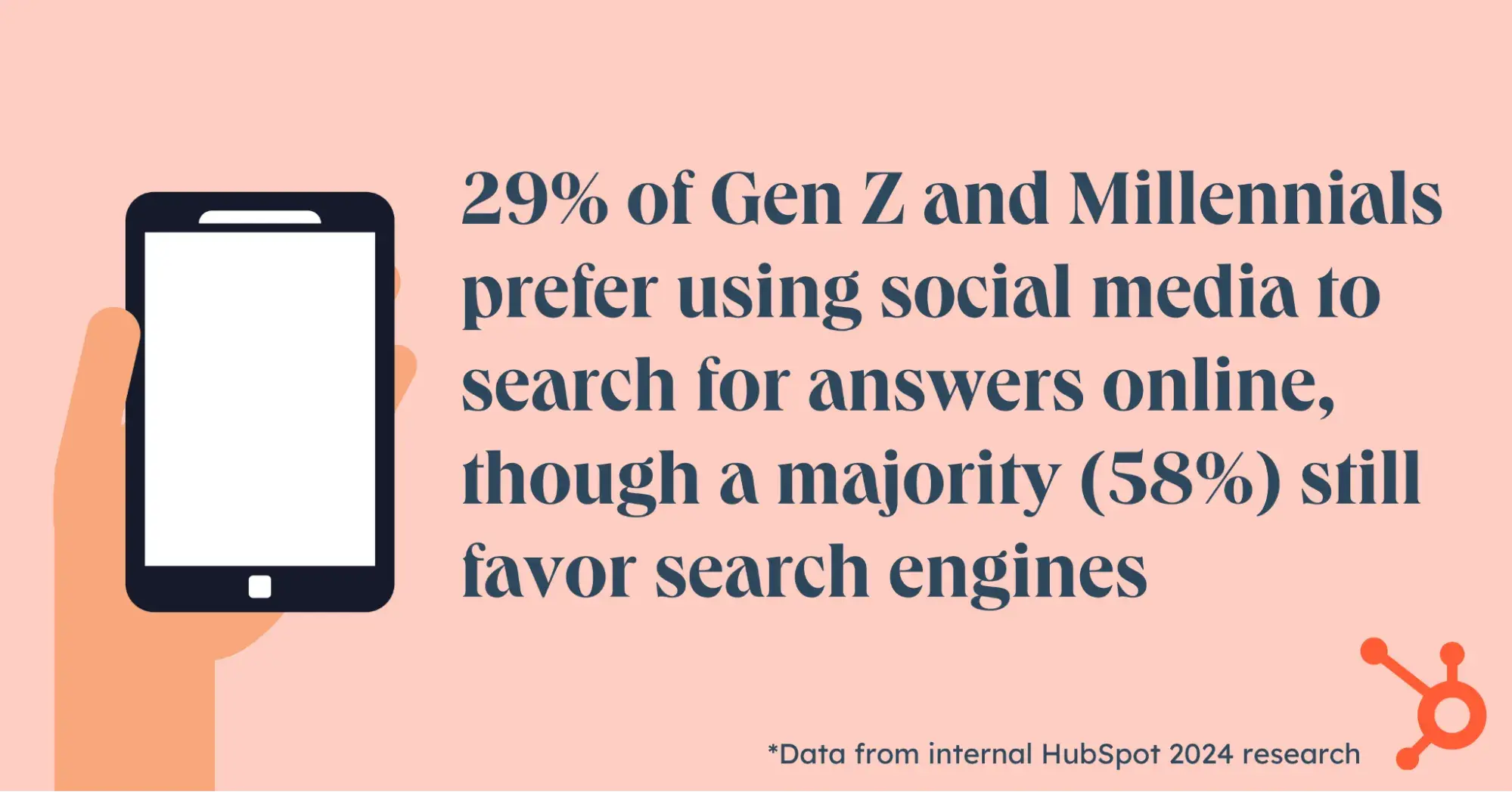 graph with statistics on  gen z and millennials who prefer using social media to search for answers