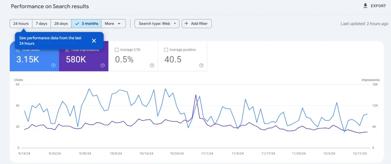 24-hour view in google search console