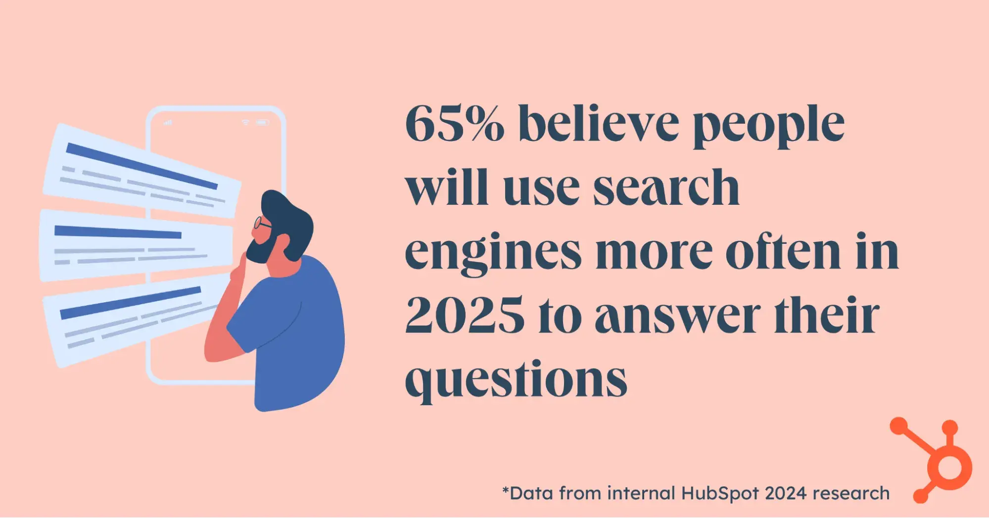 website benchmark that 65% believe people will use search engines more often in 2025 to answer their questions.