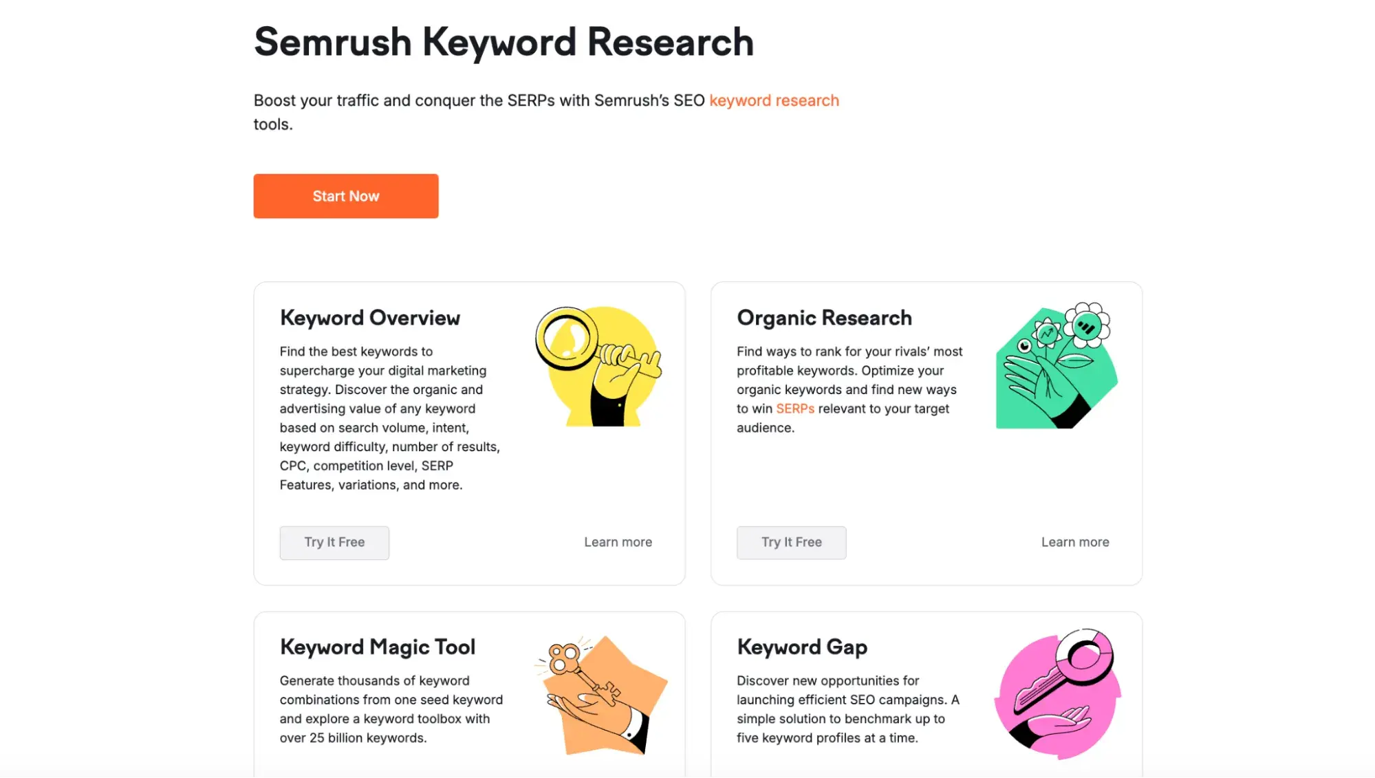 website content: Semrush keyword research