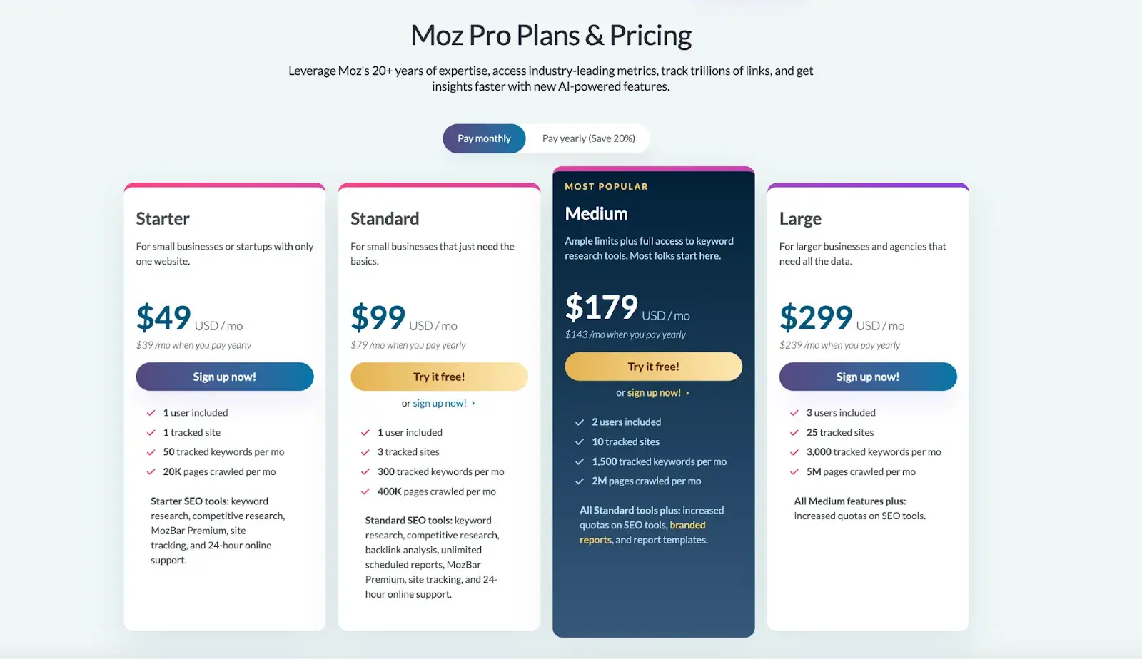 Moz pricing