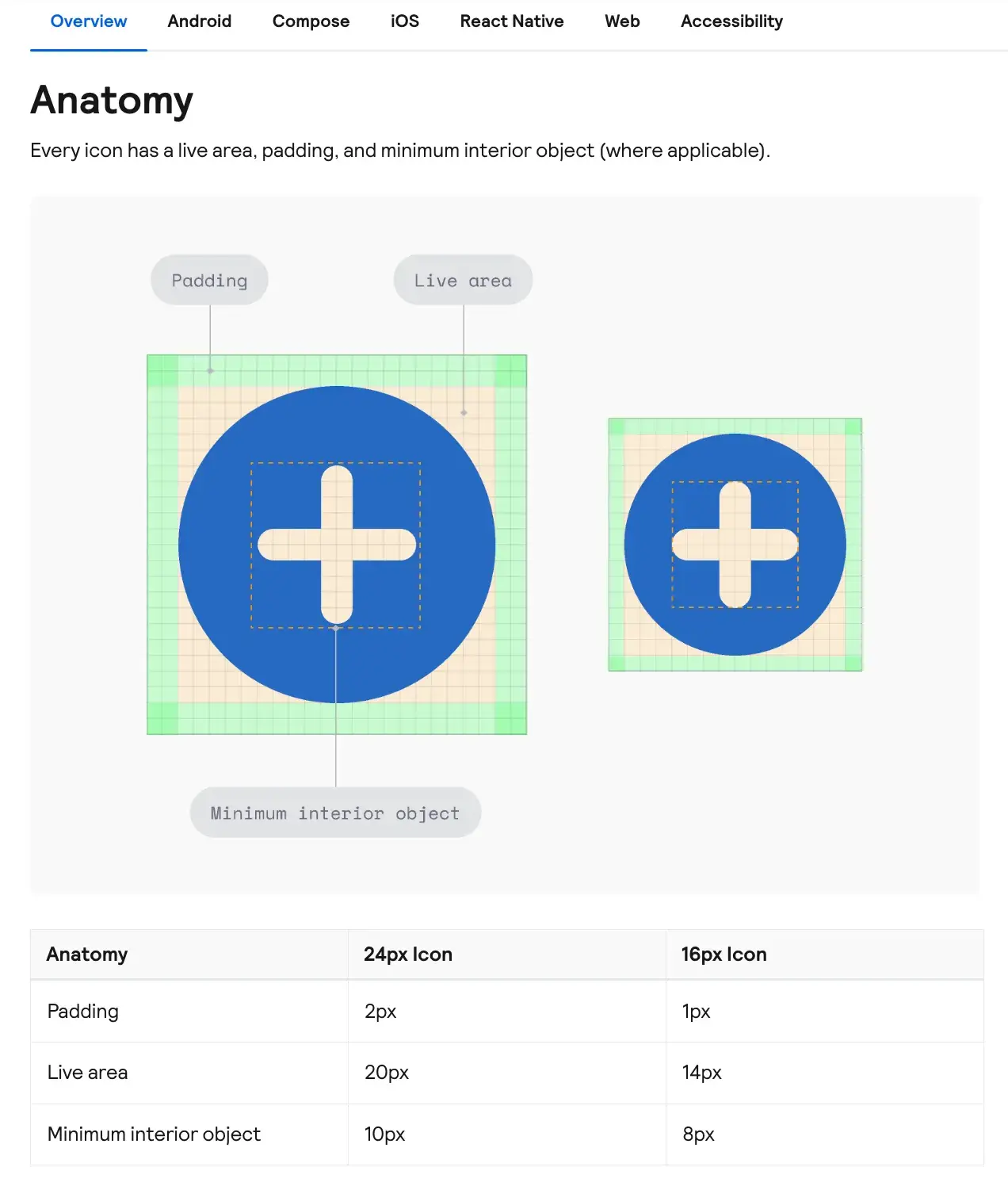 website design documentation showing the anatomy of an icon, including how much spacing to put around icons