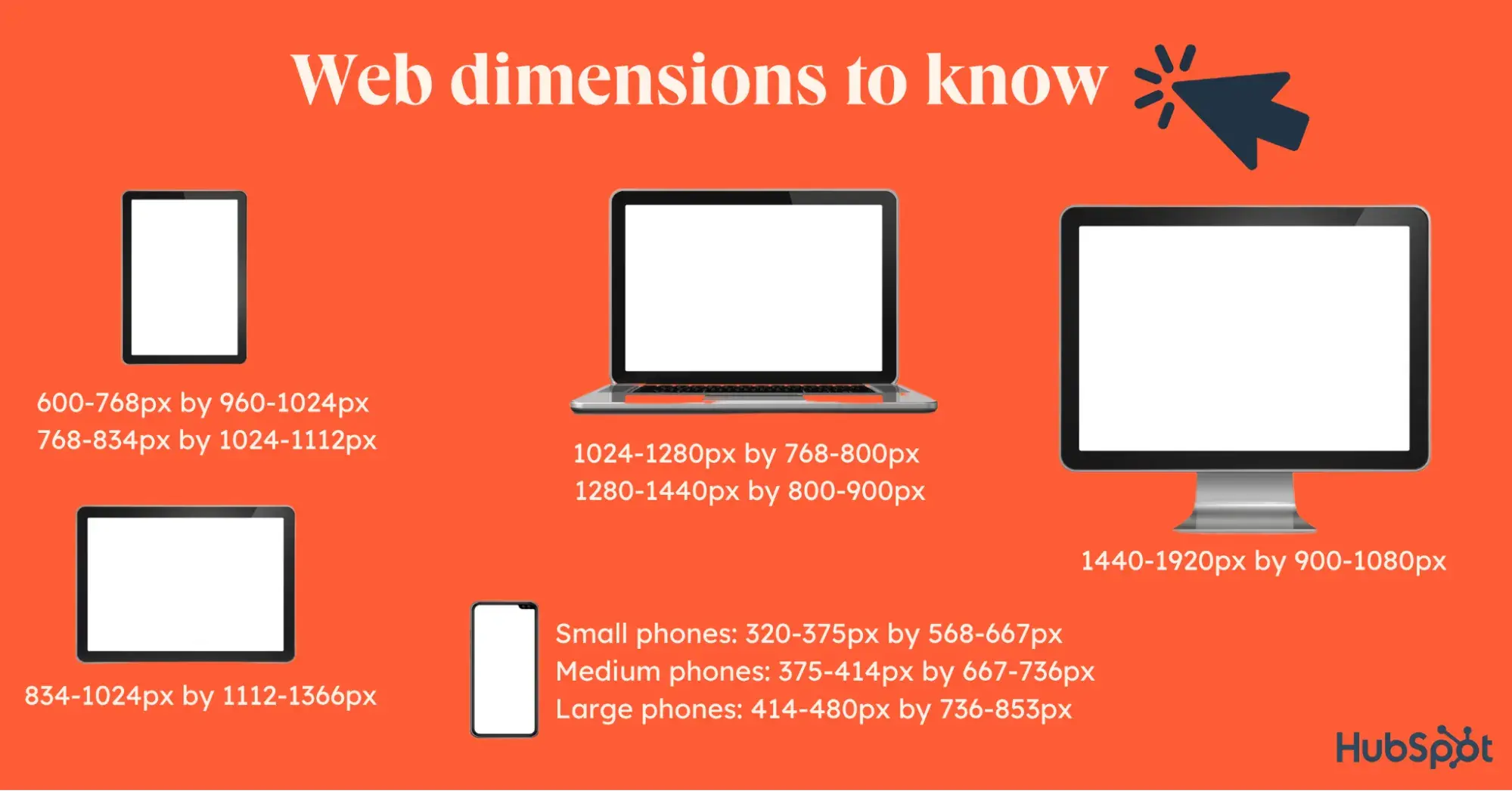 screen mockups and web dimensions for mobile, tablet, laptop, and desktop