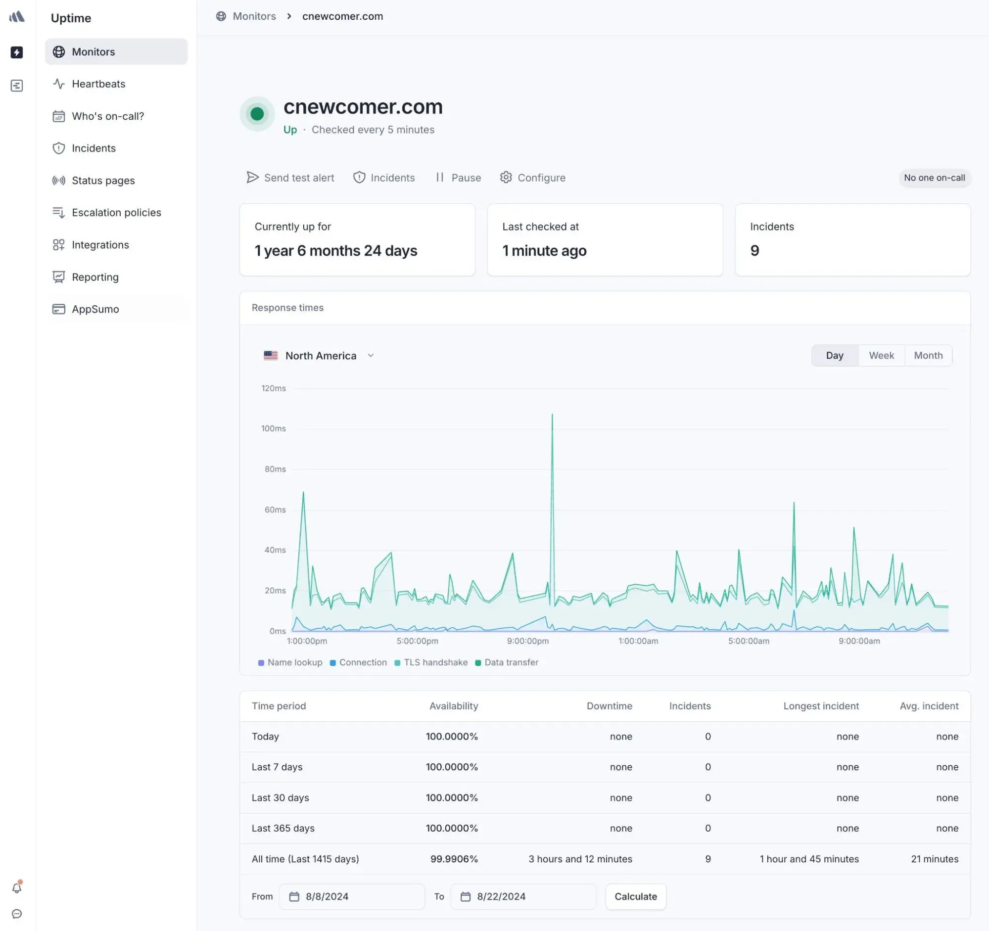 My site's uptime monitoring from Better Stack