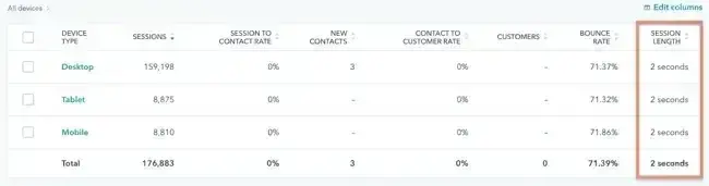 view of average session length in hubspot
