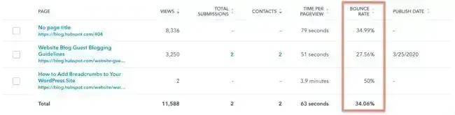 table of bounce rate by page in hubspot