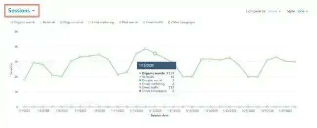 website traffic by source graph