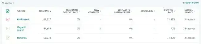 tracking traffic sources in hubspot
