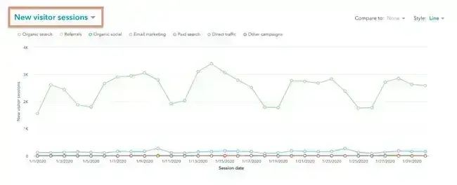 tracking new visitor sessions in hubspot