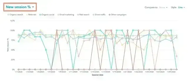 tracking new visitor sessions in hubspot