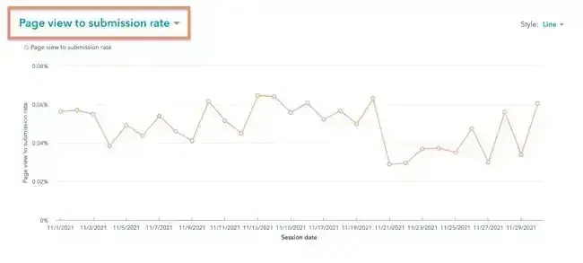 tracking conversion rates in hubspot analytics