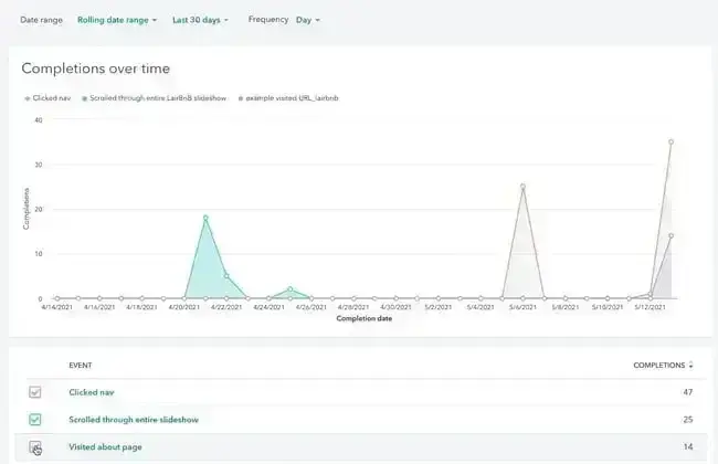 website event tracking metric graph