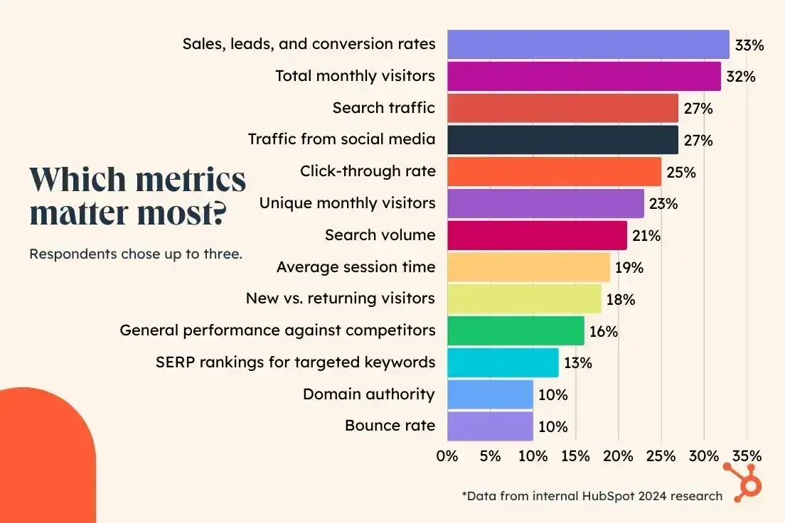 top website engagement metrics to track
