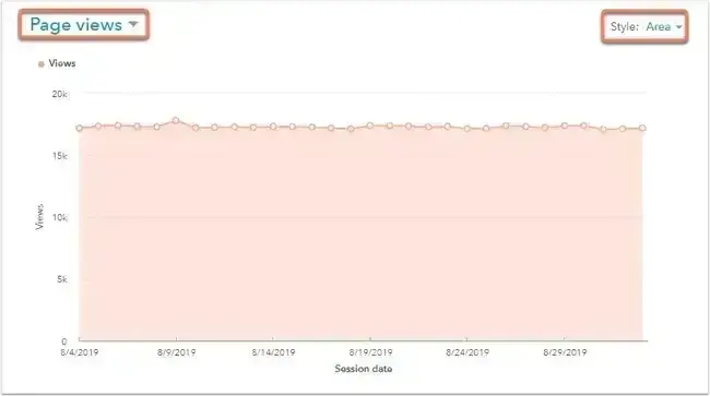 tracking page views in hubspot