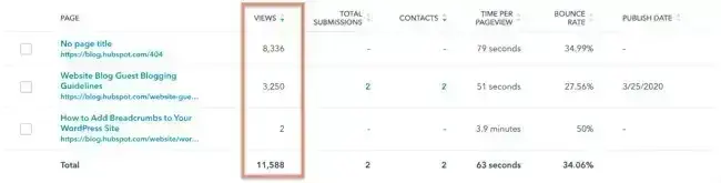 hubspot page view metric